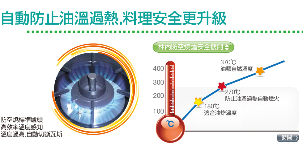 檯面式防空燒二口爐 | RB-25