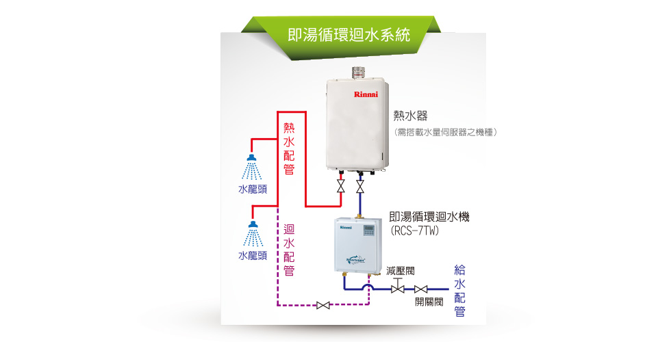 即湯循環迴水機 | RCS-7TW