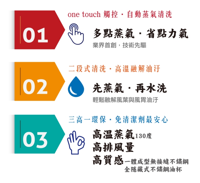 蒸氣水洗排油煙機 | RH-8036S / 9036S