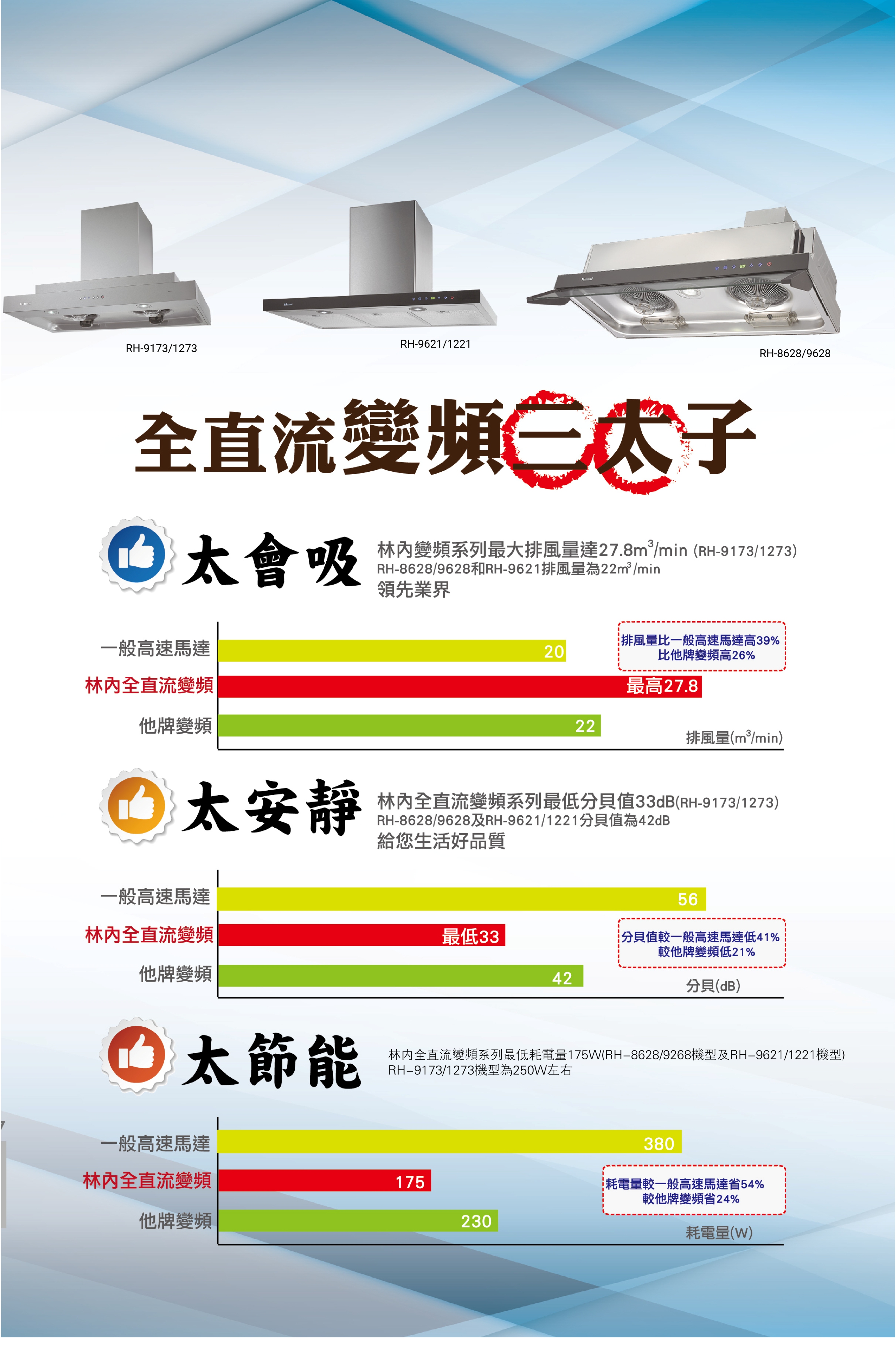 全直流變頻倒T式排油煙機 | RH-9621