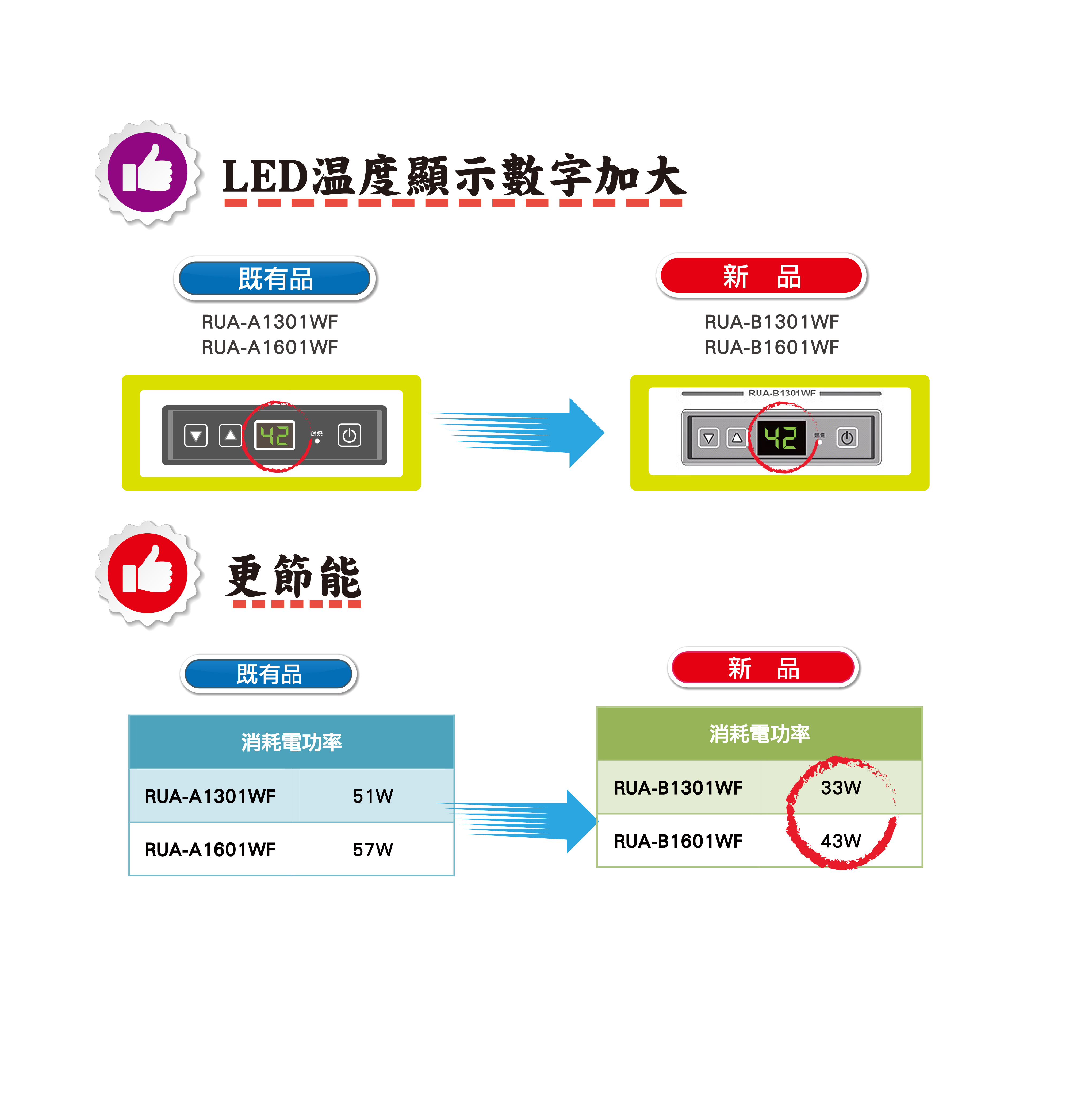 強制排氣式13L/16L熱水器 | RUA-B1301WF/RUA-B1601WF